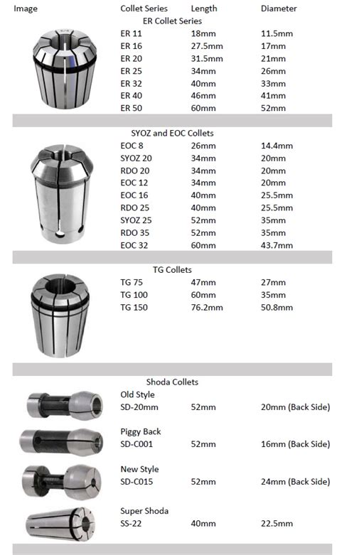 cnc machine collet|collet identification chart.